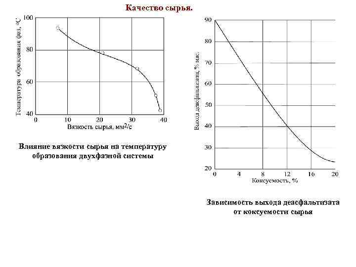 Температура образования. Влияние температуры на вязкость. Зависимость выхода от температуры. Влияние температуры на вязкость нефти. Влияние температуры на вязкость алюминия.