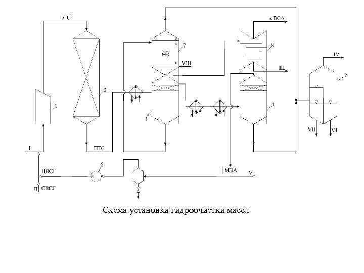 Технологическая схема установки гидроочистки топлив