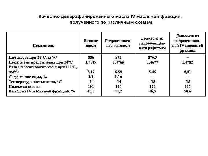 Как определить плотность масла