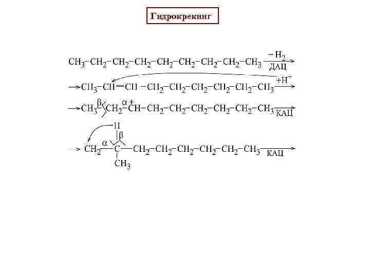 Гидрокрекинг 