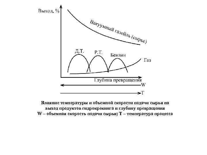 Схема гидроочистки керосина