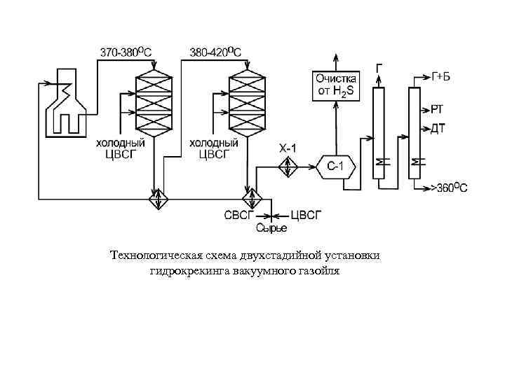 Гидрокрекинг вакуумного газойля схема