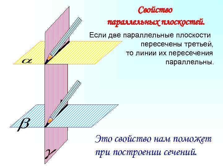 Свойство параллельных плоскостей. а Если две параллельные плоскости пересечены третьей, то линии их пересечения