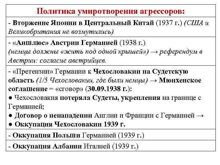 Суть политики умиротворения агрессора