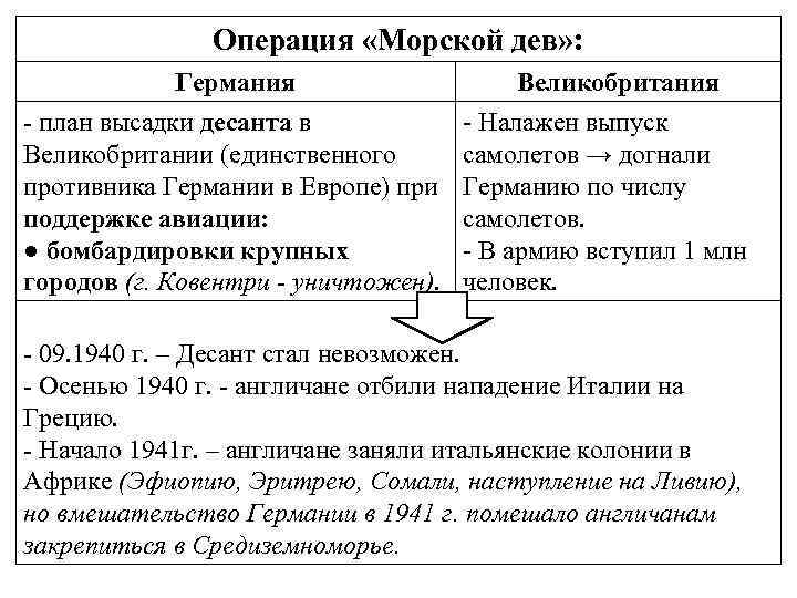 Операция «Морской дев» : Германия - план высадки десанта в Великобритании (единственного противника Германии