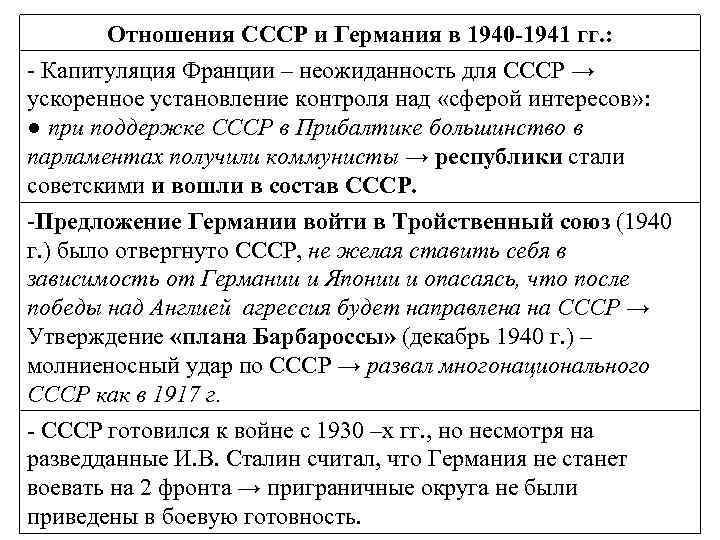 Международные отношения в конце 1940