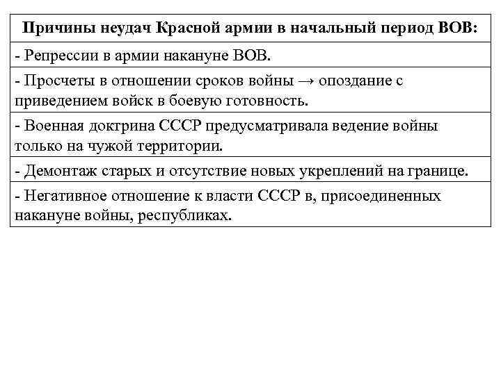 Причины неудач красной армии в начальный период войны презентация