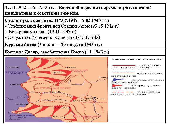 Поражения и победы 1942 г предпосылки коренного перелома презентация урока 10 класс торкунов