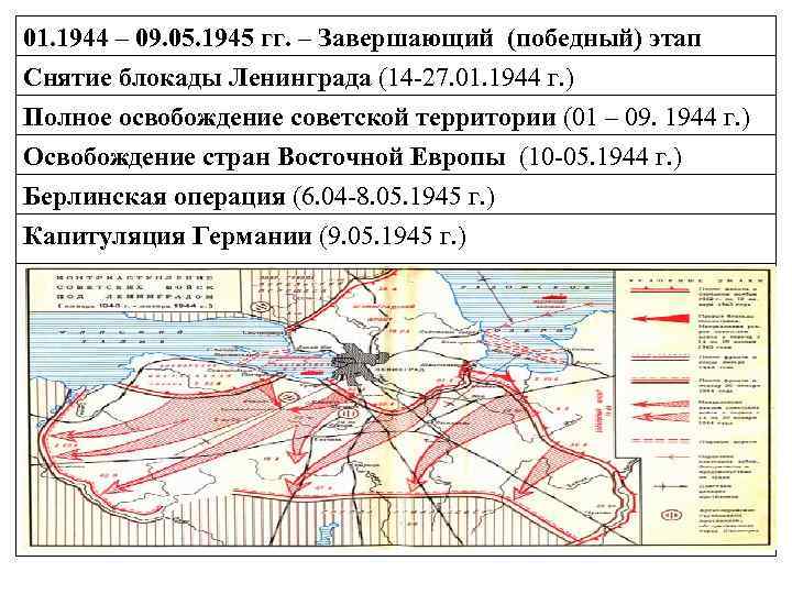 01. 1944 – 09. 05. 1945 гг. – Завершающий (победный) этап Снятие блокады Ленинграда