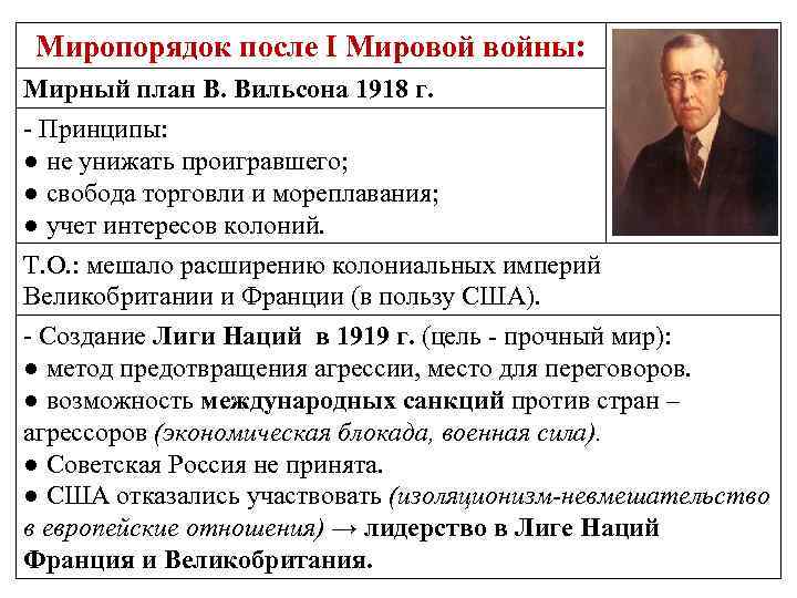 Какое название получил план послевоенного устройства мира предложенный вудро вильсоном