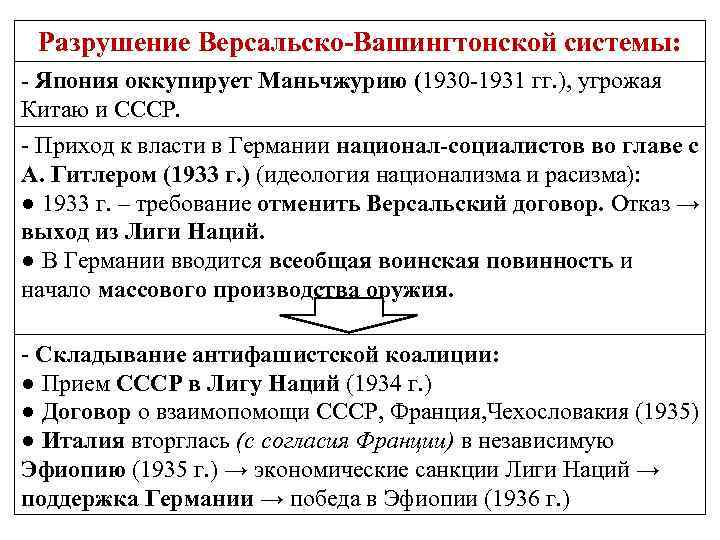 Вашингтонская система международных отношений. Крах Версальско-вашингтонской системы международных отношений. Версальско-Вашингтонская система международных отношений принципы. Схема Версальско Вашингтонская система международных отношений. Крах Версальско-вашингтонской системы таблица.