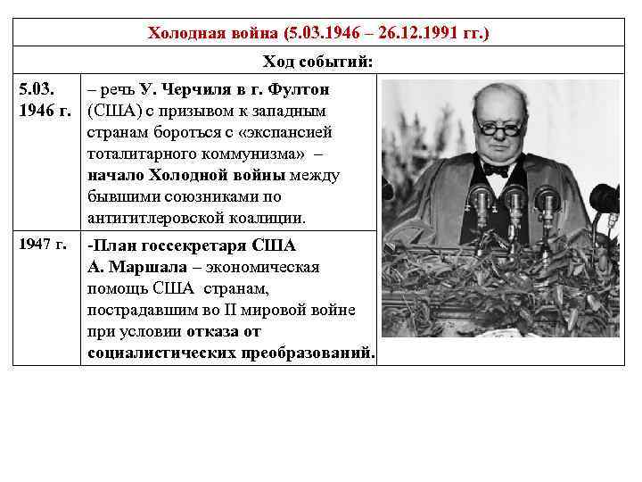 Черчилля в фултоне план маршалла. Черчилль Фултонская речь 1946. Войны холодной войны таблица.