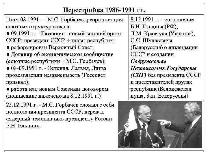 Какие планы были у советского руководства