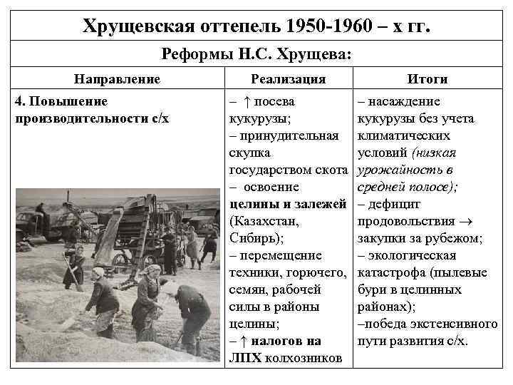 Овд в период хрущевской оттепели 1953 1964 гг схема