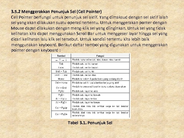 3. 5. 2 Menggerakkan Penunjuk Sel (Cell Pointer) Cell Pointer berfungsi untuk penunjuk sel
