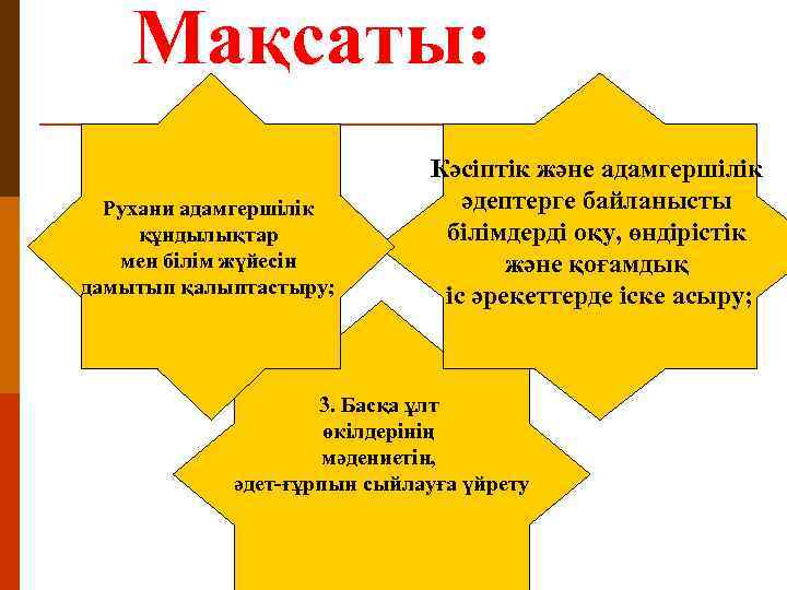 Мақсаты: Рухани адамгершілік құндылықтар мен білім жүйесін дамытып қалыптастыру; Кәсіптік және адамгершілік әдептерге байланысты