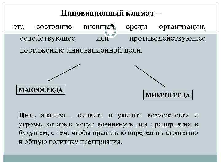 Инновационный климат – это состояние внешней среды организации, содействующее или противодействующее достижению инновационной цели.