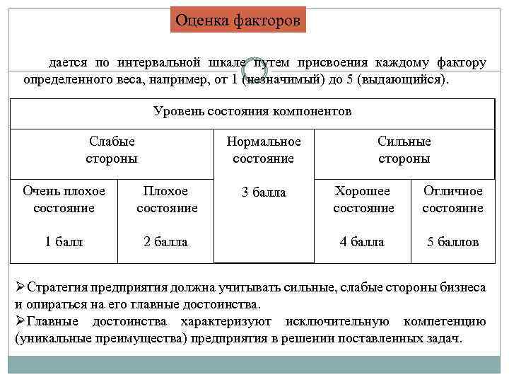 Оценка факторов дается по интервальной шкале путем присвоения каждому фактору определенного веса, например, от