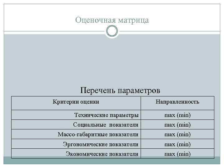 Оценочная матрица Перечень параметров Критерии оценки Направленность Технические параметры max (min) Социальные показатели max