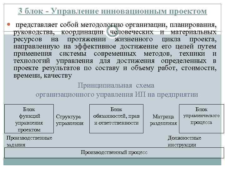 3 блок - Управление инновационным проектом представляет собой методологию организации, планирования, руководства, координации человеческих