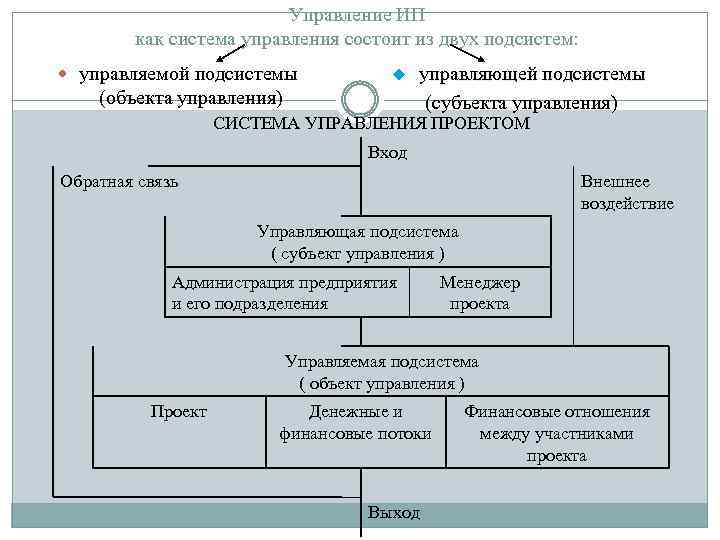 Управление ИП как система управления состоит из двух подсистем: управляемой подсистемы u (объекта управления)