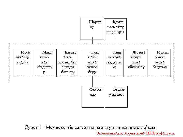 Шартт ар Мәсе лелерді талдау Мақс аттар мен міндетте р Бағдар лама, жоспарлар, оларды