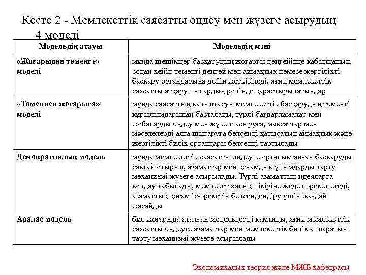 Кесте 2 - Мемлекеттік саясатты өңдеу мен жүзеге асырудың 4 моделі Модельдің атауы Модельдің
