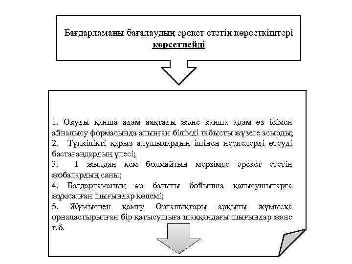 Бағдарламаны бағалаудың әрекет ететін көрсеткіштері көрсетпейді 1. Оқуды қанша адам аяқтады және қанша адам