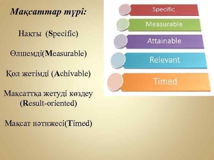 Мақсаттар түрі: Нақты (Specific) Өлшемді(Measurable) Қол жетімді (Achivable) Мақсаттқа жетуді көздеу (Result-oriented) Мақсат нәтижесі(Timed)