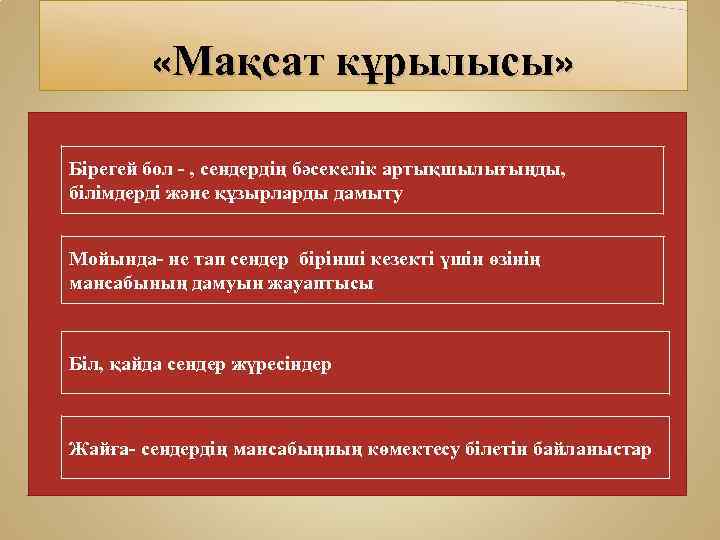  «Мақсат кұрылысы» Бірегей бол - , сендердің бәсекелік артықшылығыңды, білімдерді және құзырларды дамыту