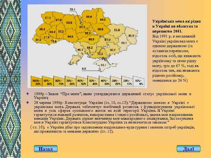 Українська мова як рідна в Україні по областях за переписом 2001. Від 1991 р.