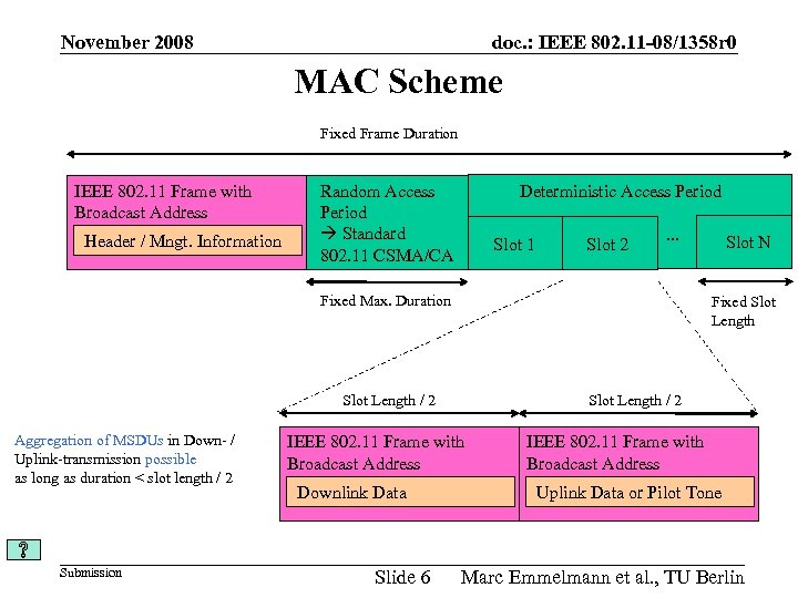 November 2008 doc. : IEEE 802. 11 -08/1358 r 0 MAC Scheme Fixed Frame