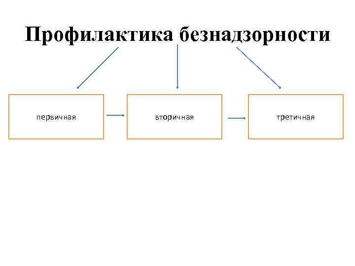 Профилактика безнадзорности первичная вторичная третичная 