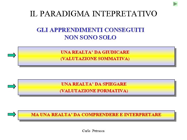 IL PARADIGMA INTEPRETATIVO GLI APPRENDIMENTI CONSEGUITI NON SONO SOLO UNA REALTA’ DA GIUDICARE (VALUTAZIONE