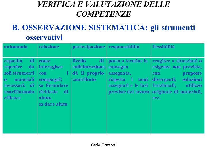 VERIFICA E VALUTAZIONE DELLE COMPETENZE B. OSSERVAZIONE SISTEMATICA: gli strumenti osservativi autonomia relazione partecipazione