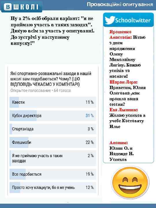 Провокаційні опитування Ну а 2% осіб обрали варіант: 