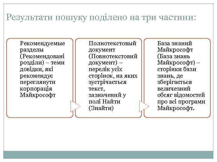Результати пошуку поділено на три частини: Рекомендуемые разделы (Рекомендовані розділи) – теми довідки, які