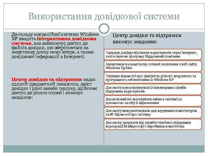Використання довідкової системи До складу операційної системи Windows XР входить інтерактивна довідкова система, яка