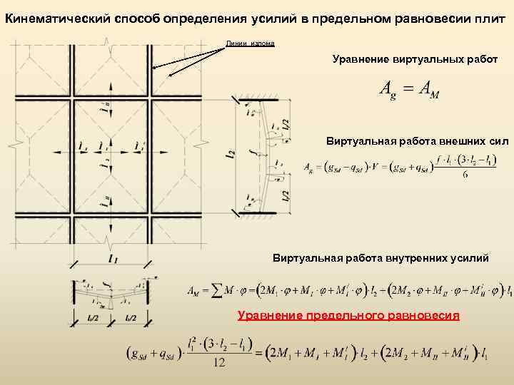 Кинематический способ определения усилий в предельном равновесии плит Линии излома Уравнение виртуальных работ Виртуальная