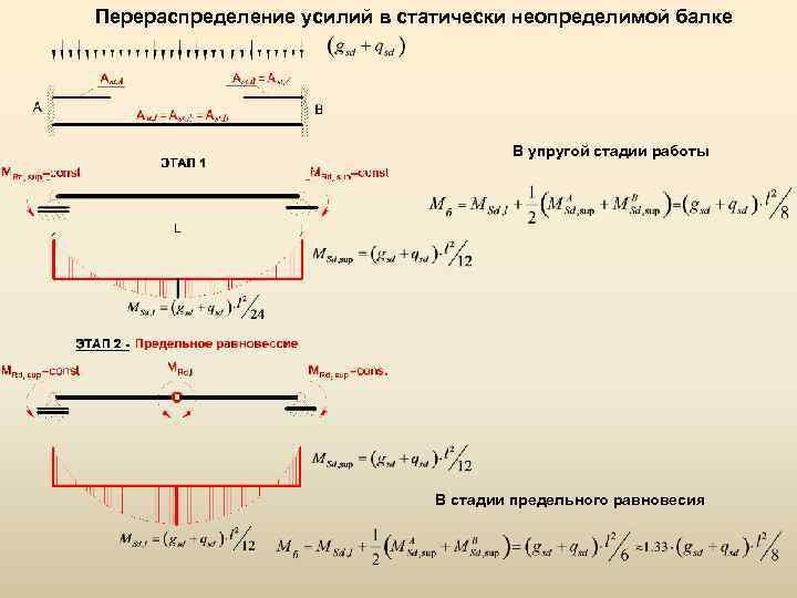 Перераспределение усилий в статически неопределимой балке В упругой стадии работы В стадии предельного равновесия