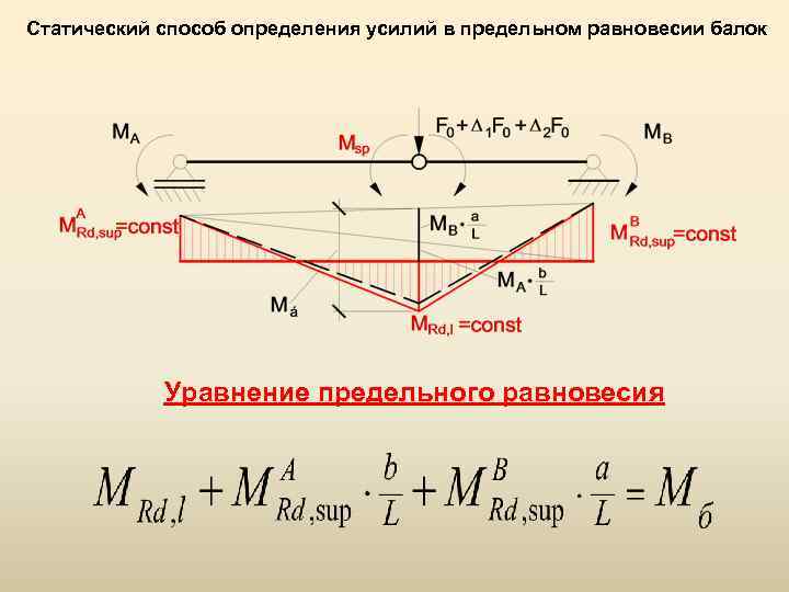 Осевые усилия в турбине