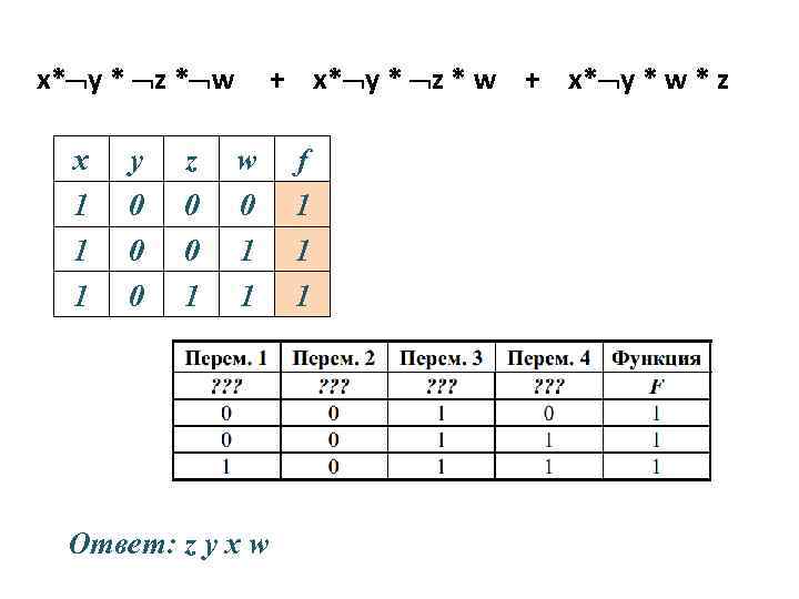 x* y * z * w x 1 1 1 y 0 0 0