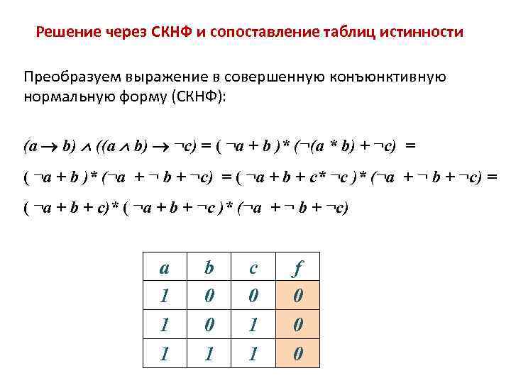 Решение через СКНФ и сопоставление таблиц истинности Преобразуем выражение в совершенную конъюнктивную нормальную форму