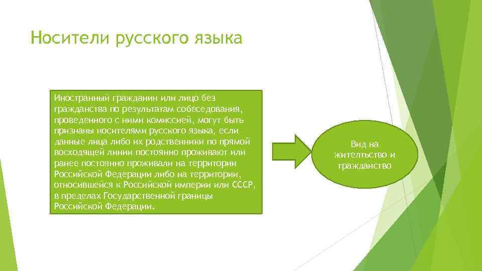 Носители русского языка Иностранный гражданин или лицо без гражданства по результатам собеседования, проведенного с