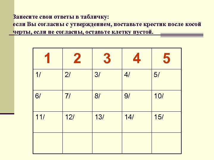 Занесите свои ответы в табличку: если Вы согласны с утверждением, поставьте крестик после косой