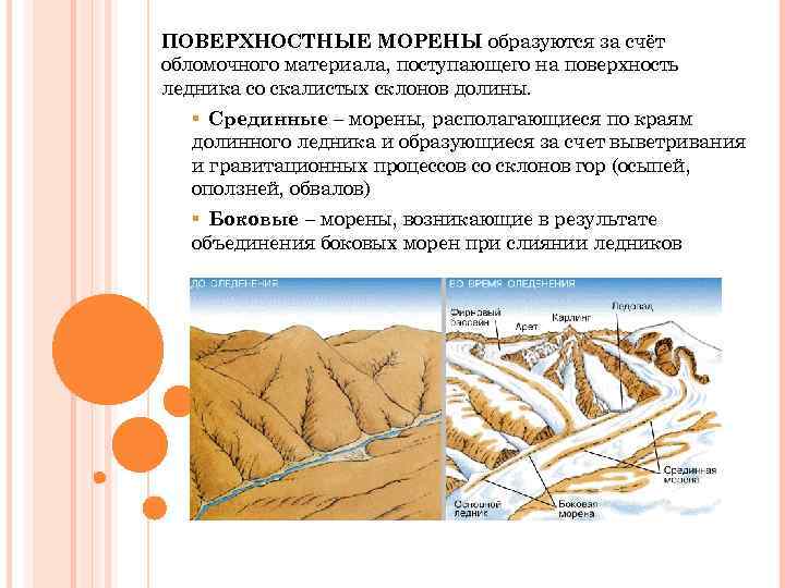 ПОВЕРХНОСТНЫЕ МОРЕНЫ образуются за счёт обломочного материала, поступающего на поверхность ледника со скалистых склонов