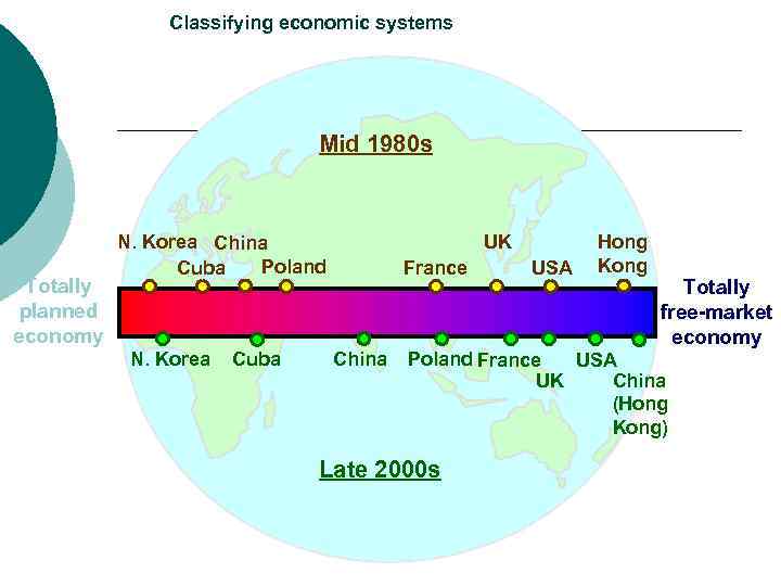 Classifying economic systems Mid 1980 s Totally planned economy N. Korea China Poland Cuba