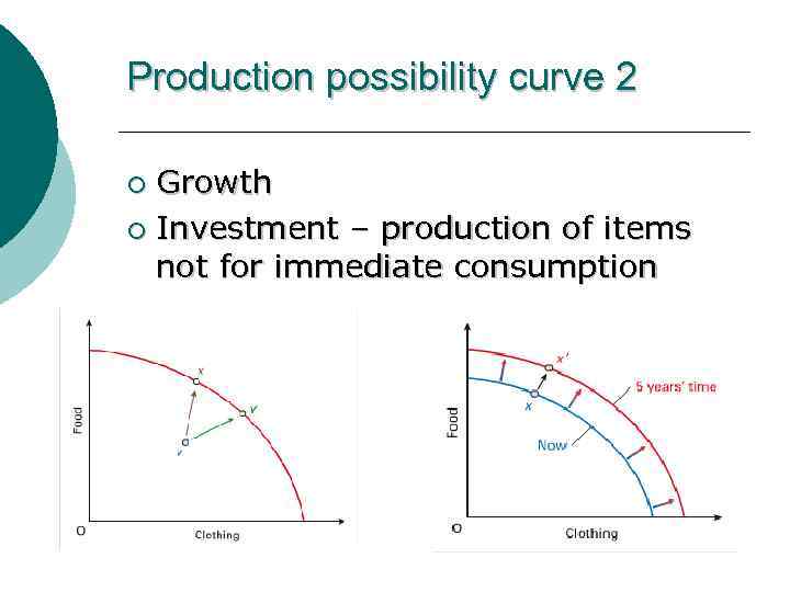 Production possibility curve 2 Growth ¡ Investment – production of items not for immediate