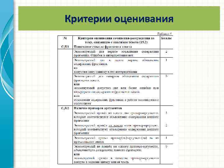 Критерии оценивания 