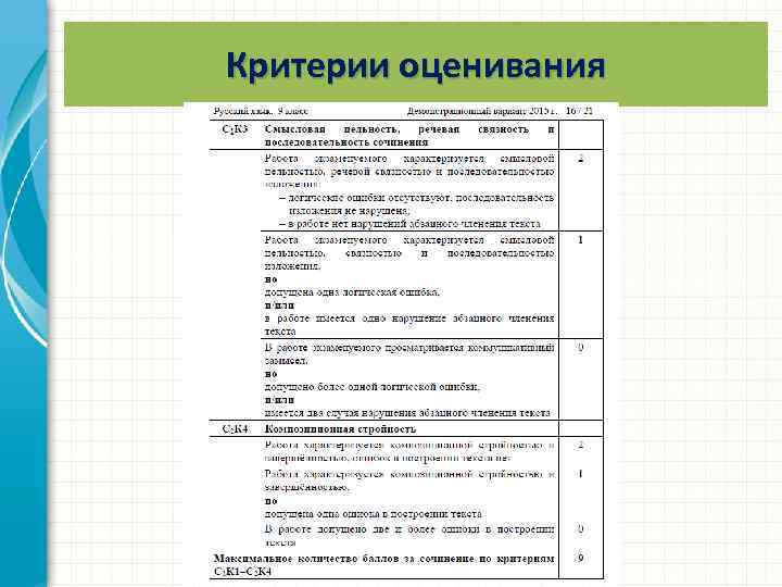 Критерии оценивания 